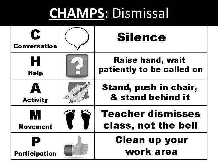 CHAMPS: Dismissal C Conversation Silence H Raise hand, wait patiently to be called on