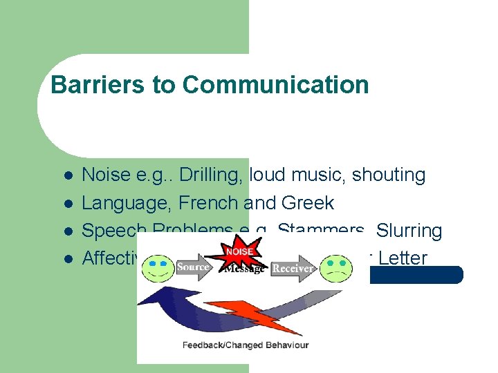 Barriers to Communication l l Noise e. g. . Drilling, loud music, shouting Language,