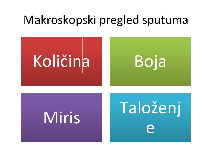 Makroskopski pregled sputuma Količina Boja Miris Taloženj e 