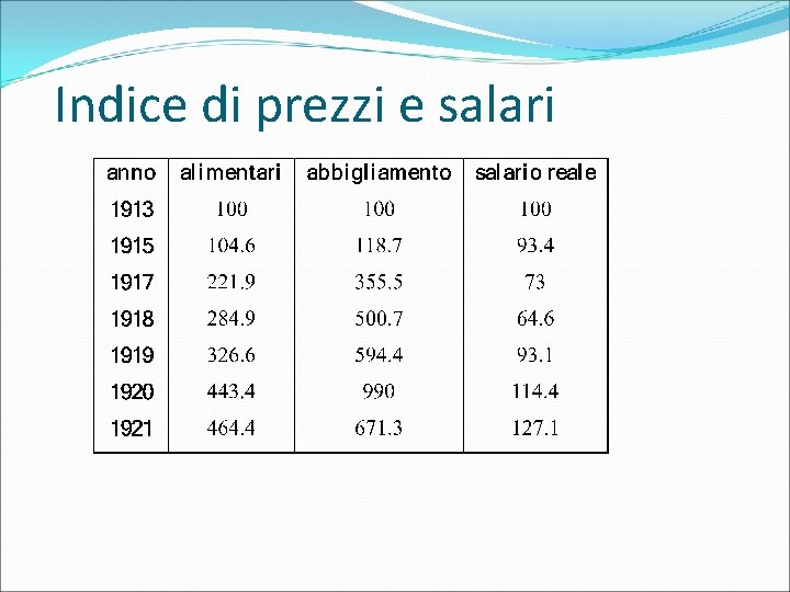 Indice di prezzi e salari 