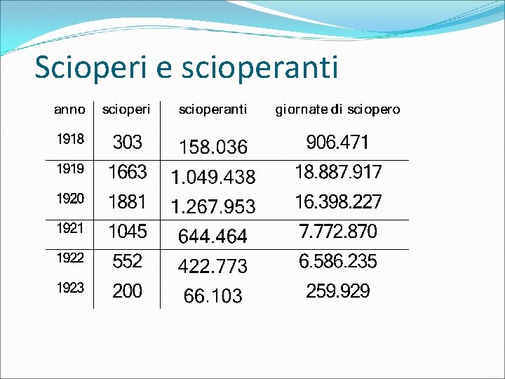 Scioperi e scioperanti 