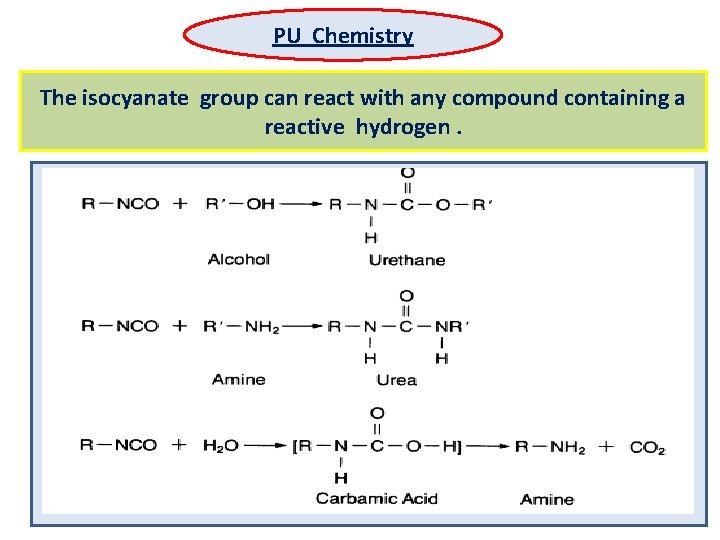 PU Chemistry The isocyanate group can react with any compound containing a reactive hydrogen.
