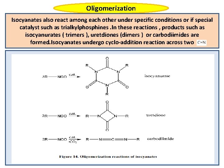 Oligomerization Isocyanates also react among each other under specific conditions or if special catalyst