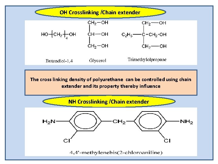 OH Crosslinking /Chain extender The cross linking density of polyurethane can be controlled using