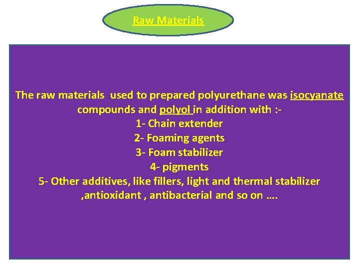 Raw Materials The raw materials used to prepared polyurethane was isocyanate compounds and polyol