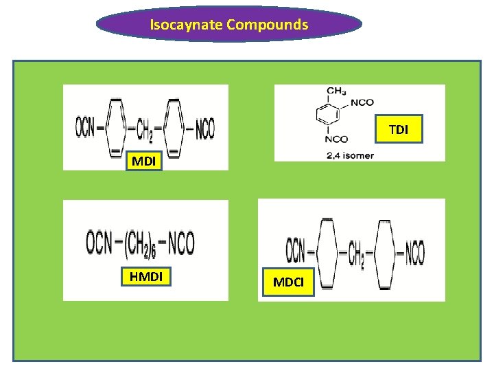 Isocaynate Compounds TDI MDI HMDI MDCI 