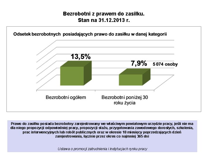 Bezrobotni z prawem do zasiłku. Stan na 31. 12. 2013 r. Prawo do zasiłku