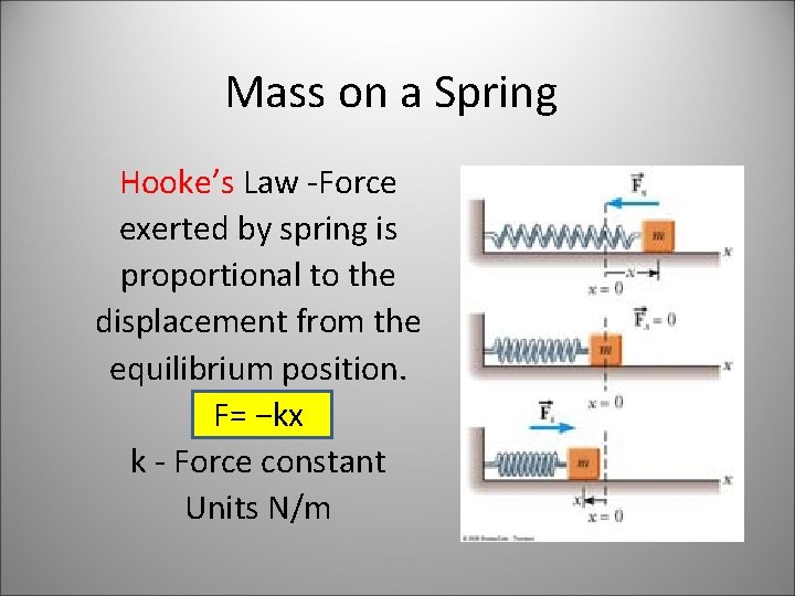Mass on a Spring Hooke’s Law -Force exerted by spring is proportional to the