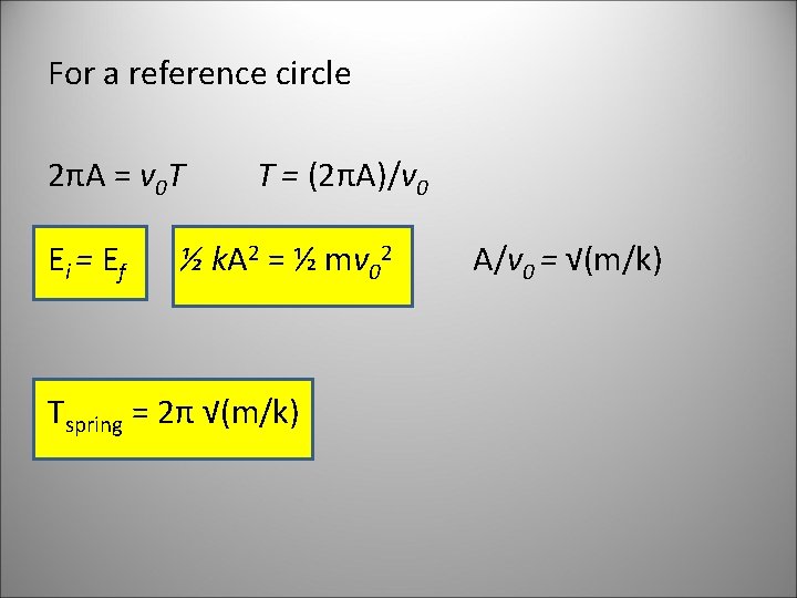 For a reference circle 2πA = v 0 T Ei = Ef T =