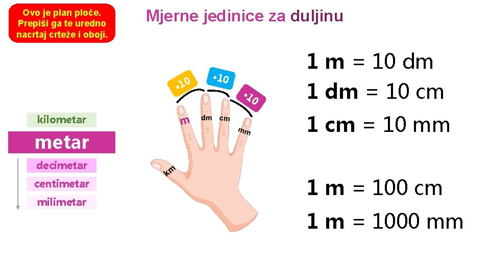 Ovo je plan ploče. Prepiši ga te uredno nacrtaj crteže i oboji. Mjerne jedinice