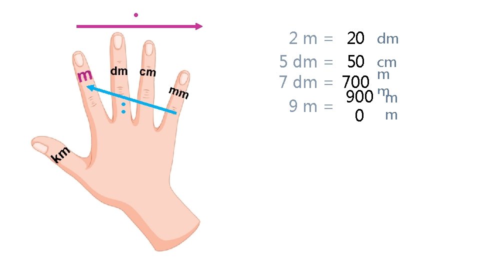  • : 2 m= 5 dm = 7 dm = 9 m= 20