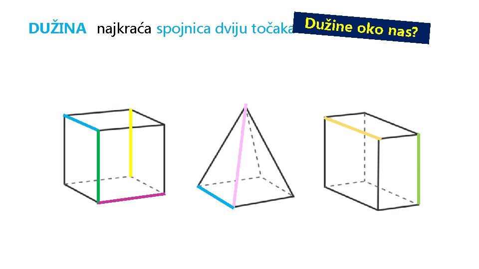 DUŽINA najkraća spojnica dviju točaka Dužine oko nas? 