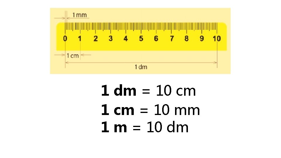 1 dm = 10 cm 1 cm = 10 mm 1 m = 10