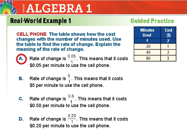 CELL PHONE The table shows how the cost changes with the number of minutes