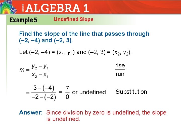 Undefined Slope Find the slope of the line that passes through (– 2, –