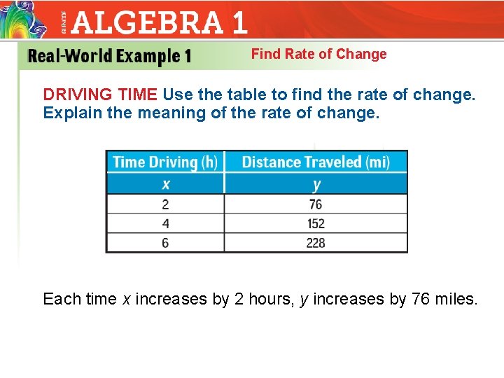 Find Rate of Change DRIVING TIME Use the table to find the rate of