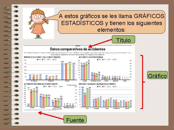 A estos gráficos se les llama GRÁFICOS ESTADÍSTICOS y tienen los siguientes elementos: Título