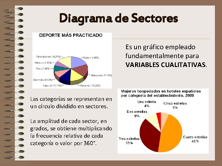 Diagrama de Sectores Es un gráfico empleado fundamentalmente para VARIABLES CUALITATIVAS. Las categorías se