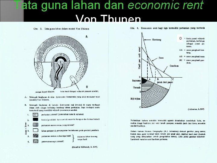 Tata guna lahan dan economic rent Von Thunen o 