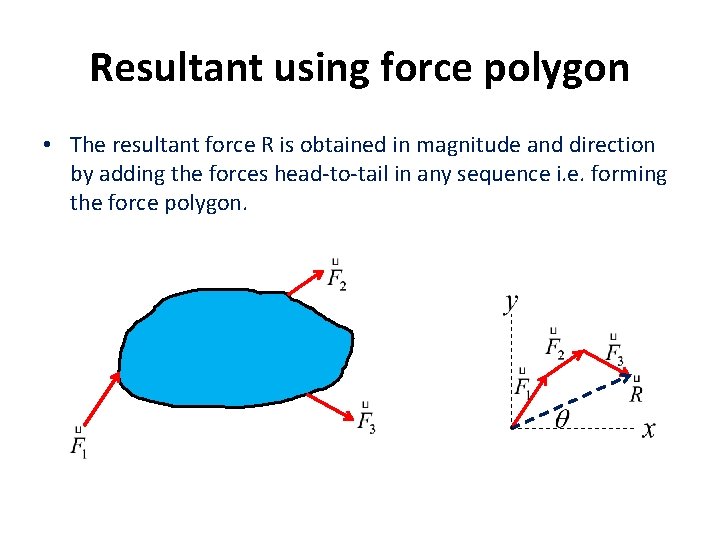 Resultant using force polygon • The resultant force R is obtained in magnitude and