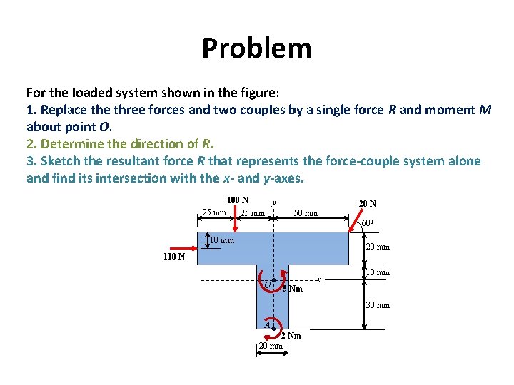 Problem For the loaded system shown in the figure: 1. Replace three forces and