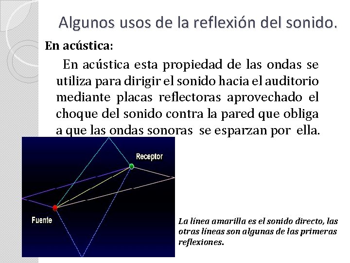 Algunos usos de la reflexión del sonido. En acústica: En acústica esta propiedad de Algunos usos de la reflexión del sonido. En acústica: En acústica esta propiedad de