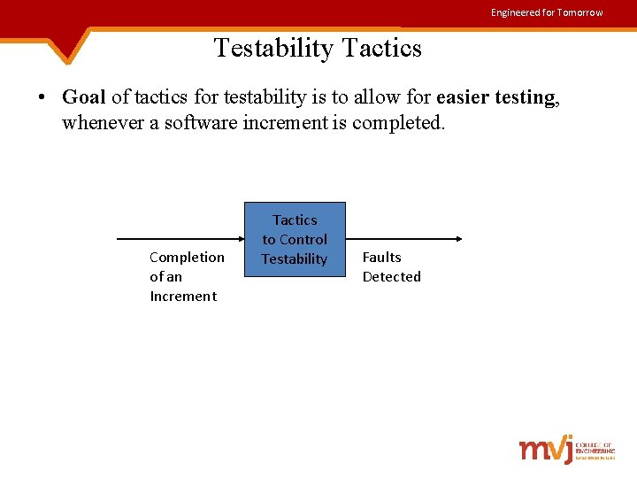 Engineered for Tomorrow Testability Tactics • Goal of tactics for testability is to allow