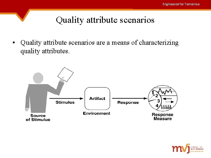 Engineered for Tomorrow Quality attribute scenarios • Quality attribute scenarios are a means of