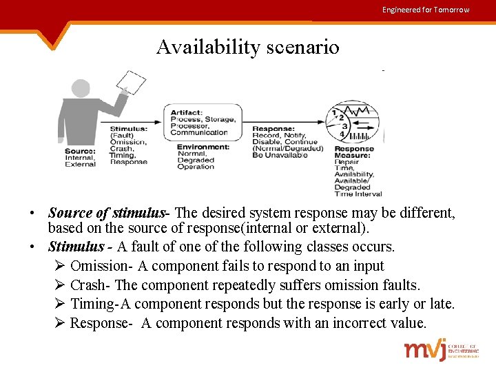 Engineered for Tomorrow Availability scenario • Source of stimulus- The desired system response may