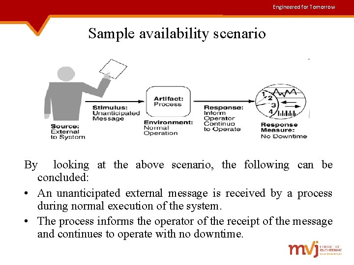 Engineered for Tomorrow Sample availability scenario By looking at the above scenario, the following