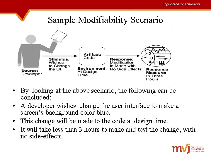 Engineered for Tomorrow Sample Modifiability Scenario • By looking at the above scenario, the