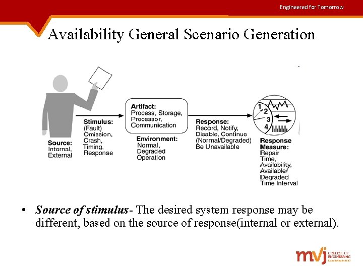 Engineered for Tomorrow Availability General Scenario Generation • Source of stimulus- The desired system