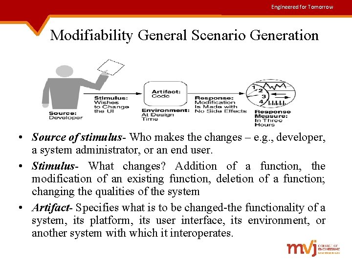 Engineered for Tomorrow Modifiability General Scenario Generation • Source of stimulus- Who makes the