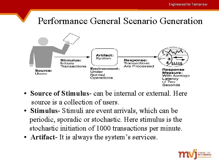 Engineered for Tomorrow Performance General Scenario Generation • Source of Stimulus- can be internal
