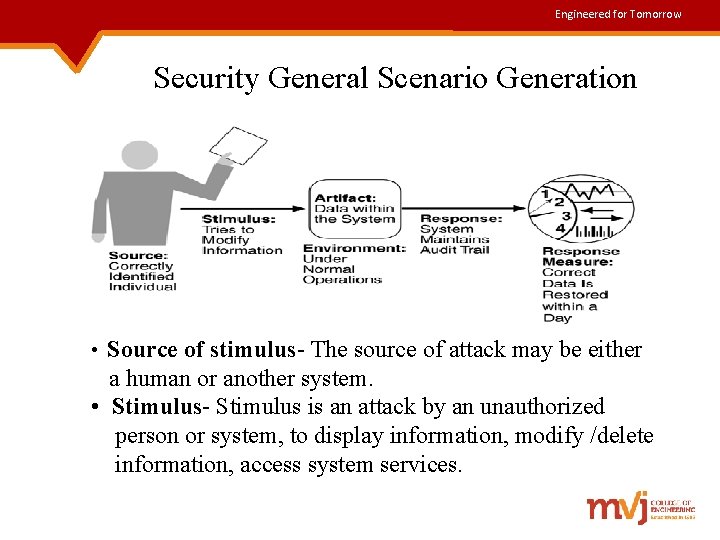 Engineered for Tomorrow Security General Scenario Generation • Source of stimulus- The source of