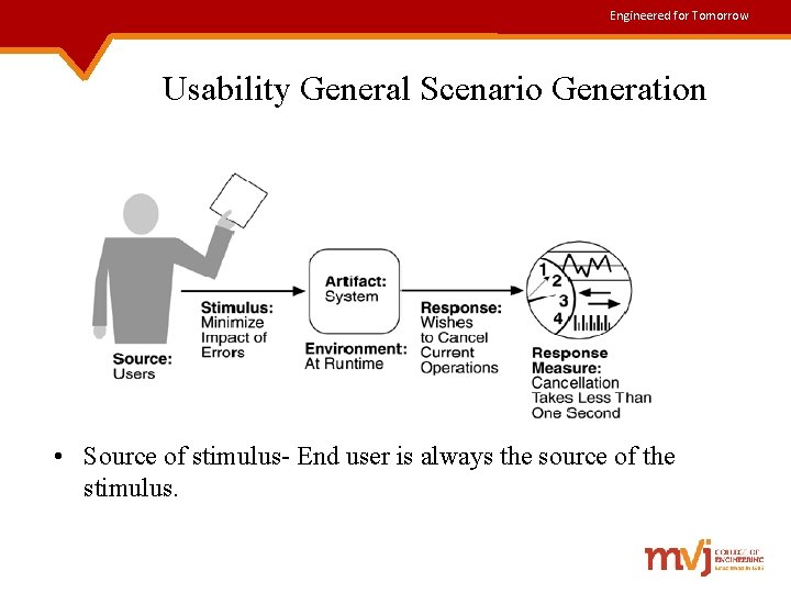 Engineered for Tomorrow Usability General Scenario Generation • Source of stimulus- End user is