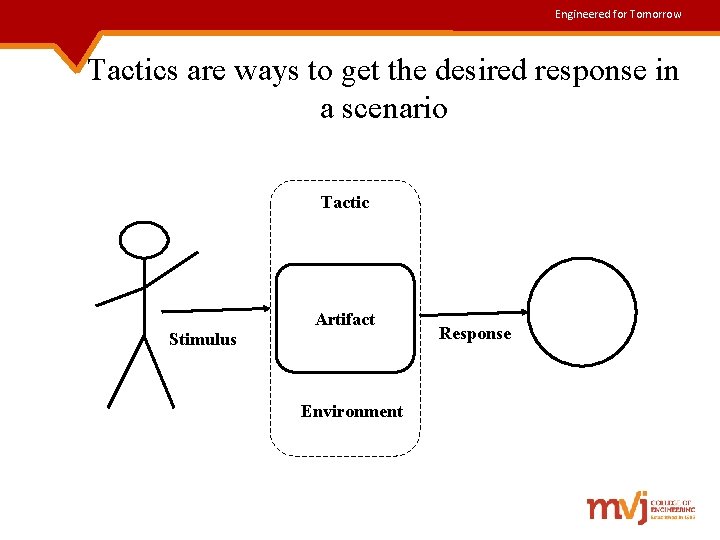 Engineered for Tomorrow Tactics are ways to get the desired response in a scenario