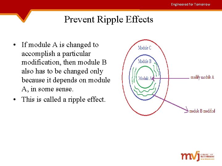 Engineered for Tomorrow Prevent Ripple Effects • If module A is changed to accomplish
