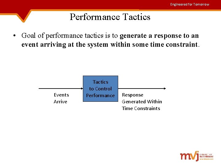 Engineered for Tomorrow Performance Tactics • Goal of performance tactics is to generate a