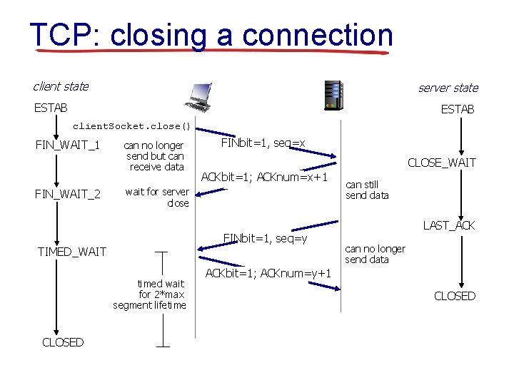 TCP: closing a connection client state server state ESTAB client. Socket. close() FIN_WAIT_1 FIN_WAIT_2