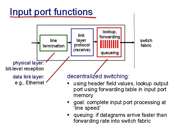 Input port functions line termination link layer protocol (receive) lookup, forwarding switch fabric queueing