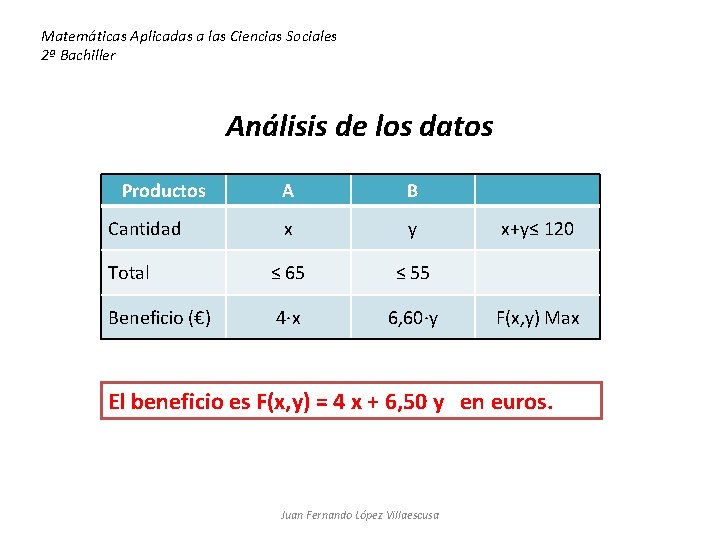 Matemáticas Aplicadas a las Ciencias Sociales 2ª Bachiller Análisis de los datos Productos A