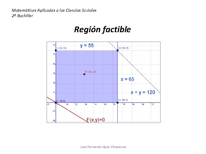 Matemáticas Aplicadas a las Ciencias Sociales 2ª Bachiller Región factible Juan Fernando López Villaescusa