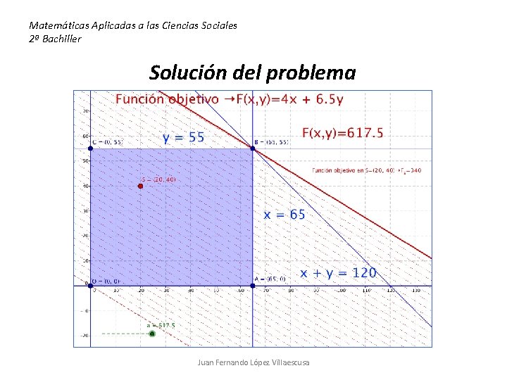 Matemáticas Aplicadas a las Ciencias Sociales 2ª Bachiller Solución del problema Juan Fernando López