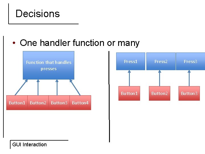 Decisions • One handler function or many Function that handles presses Button 1 Button