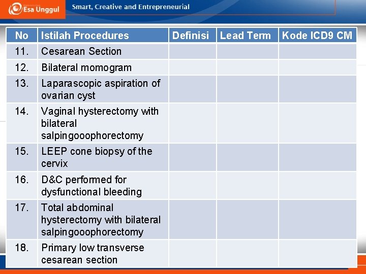 No Istilah Procedures 11. Cesarean Section 12. Bilateral momogram 13. Laparascopic aspiration of ovarian No Istilah Procedures 11. Cesarean Section 12. Bilateral momogram 13. Laparascopic aspiration of ovarian