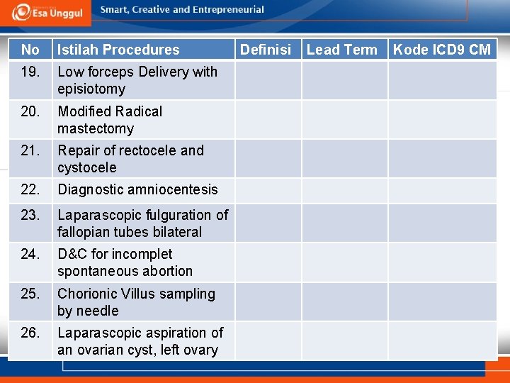No Istilah Procedures 19. Low forceps Delivery with episiotomy 20. Modified Radical mastectomy 21. No Istilah Procedures 19. Low forceps Delivery with episiotomy 20. Modified Radical mastectomy 21.