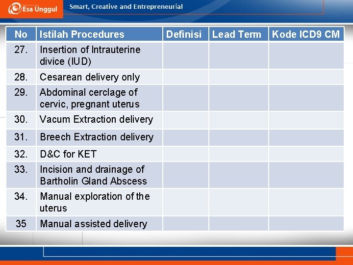No Istilah Procedures 27. Insertion of Intrauterine divice (IUD) 28. Cesarean delivery only 29. No Istilah Procedures 27. Insertion of Intrauterine divice (IUD) 28. Cesarean delivery only 29.