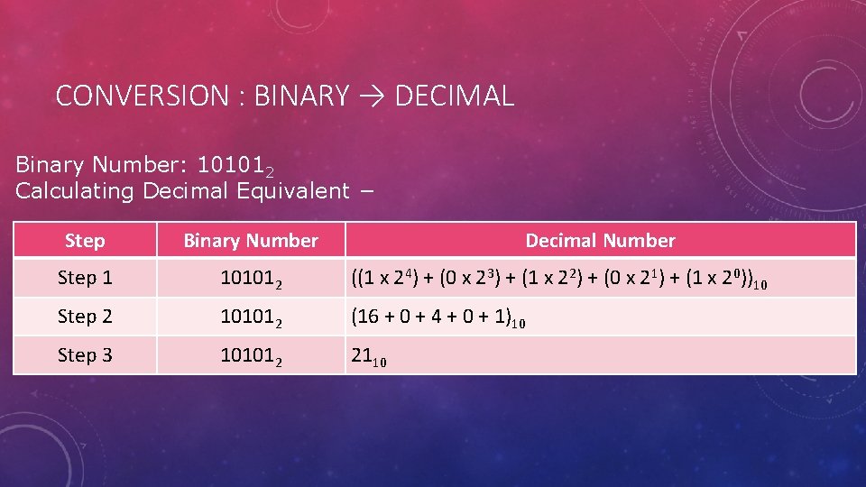 CONVERSION : BINARY → DECIMAL Binary Number: 101012 Calculating Decimal Equivalent − Step Binary
