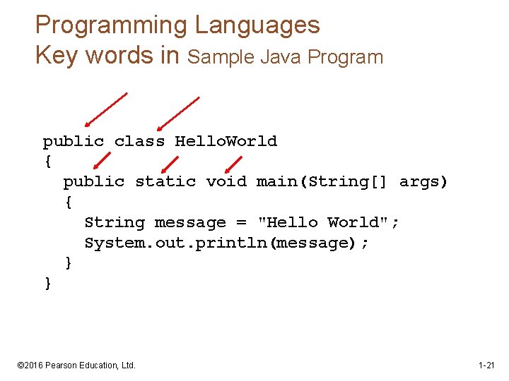 Programming Languages Key words in Sample Java Program public class Hello. World { public